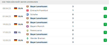 Bayer Leverkusen vs Union Saint 1.png