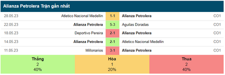 5 trận gần nhất của Alianza Petrolera.png